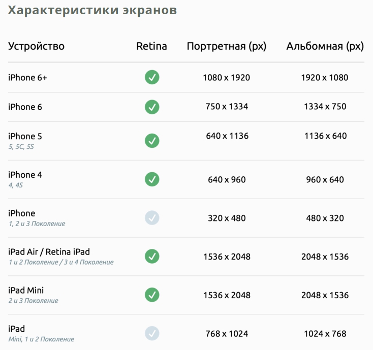 Характеристики экранов iPhone и iPad (iOS)